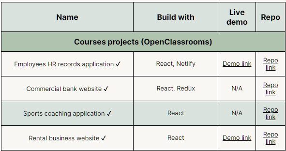 Portfolio Site - projects table